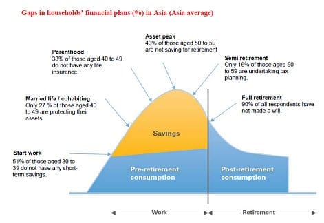 Financial Planning Statistics