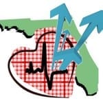Florida Health Insurance Rates