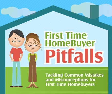Buying a home