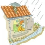 flood insurance