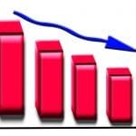 ACA health insurance - Decline - Graph