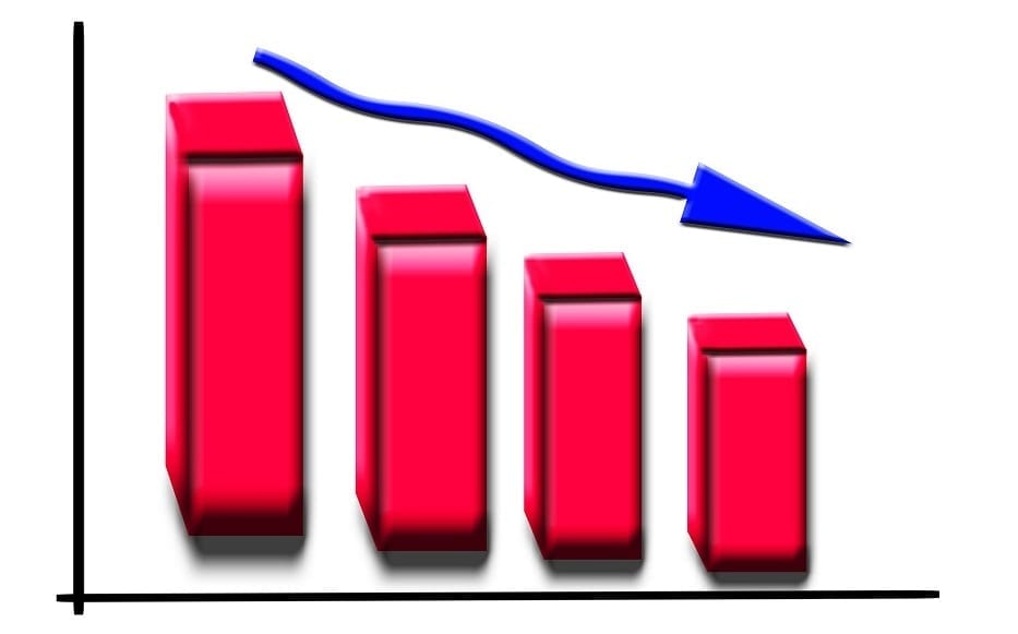 ACA health insurance - Decline - Graph