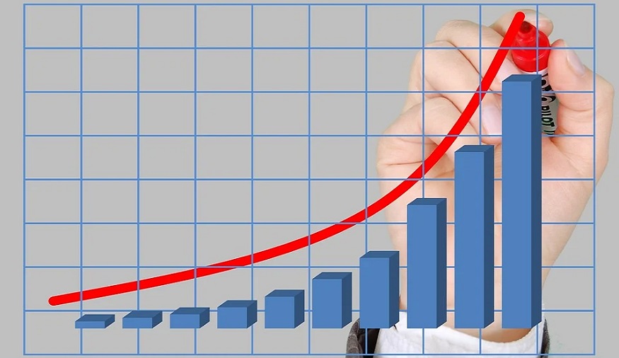 Commercial Insurance prices - graph