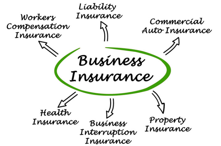 business insurance for LLC's and small business owners