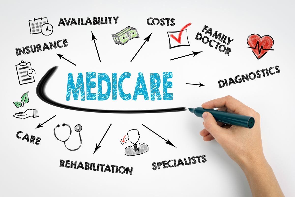 Health insurance - Medicare plans