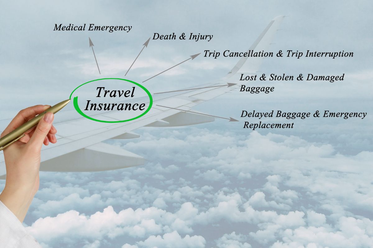Different types of travel insurance coverage