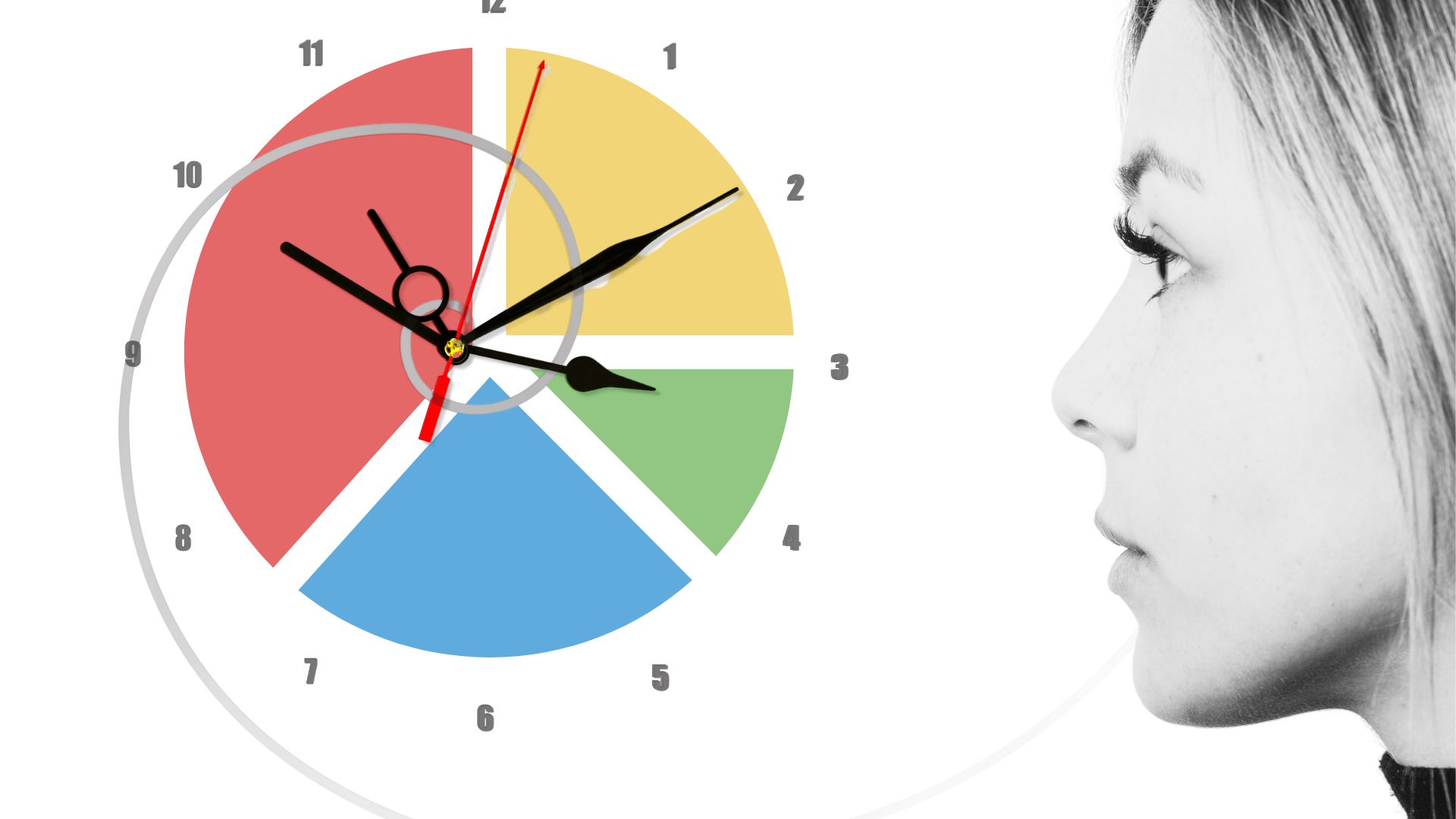 Time Management Perception